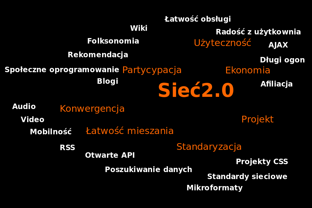 Cechy Web 2.0